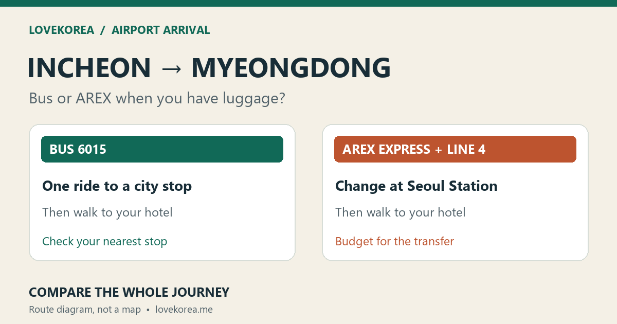 Incheon Airport to Myeongdong: Bus or AREX With Luggage?